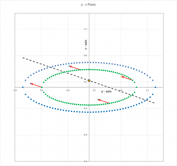 Y-Z Plane in Riemann Type I Ellipsoid