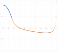 Thumbnail for version as of 18:40, 21 September 2022