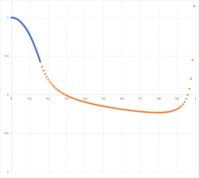 File:Xi028Mode2.png