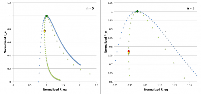 Case M pressure-truncated n=5 polytrope