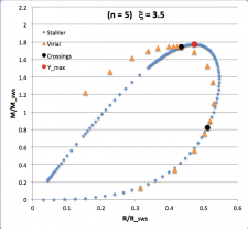 Comparison of Two Mass-Radius Relations