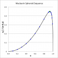 Thumbnail for version as of 11:33, 13 September 2021