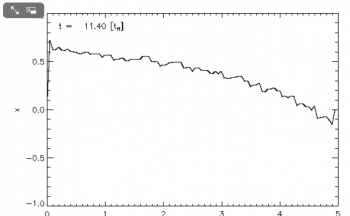 Patrick's Eigenfunction